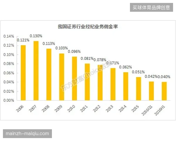 国际足联分销体系下调一级代理佣金，中青旅如何应对转售定价压力